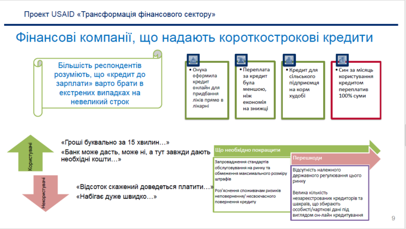 Краткосрочные кредиты от НБФУ