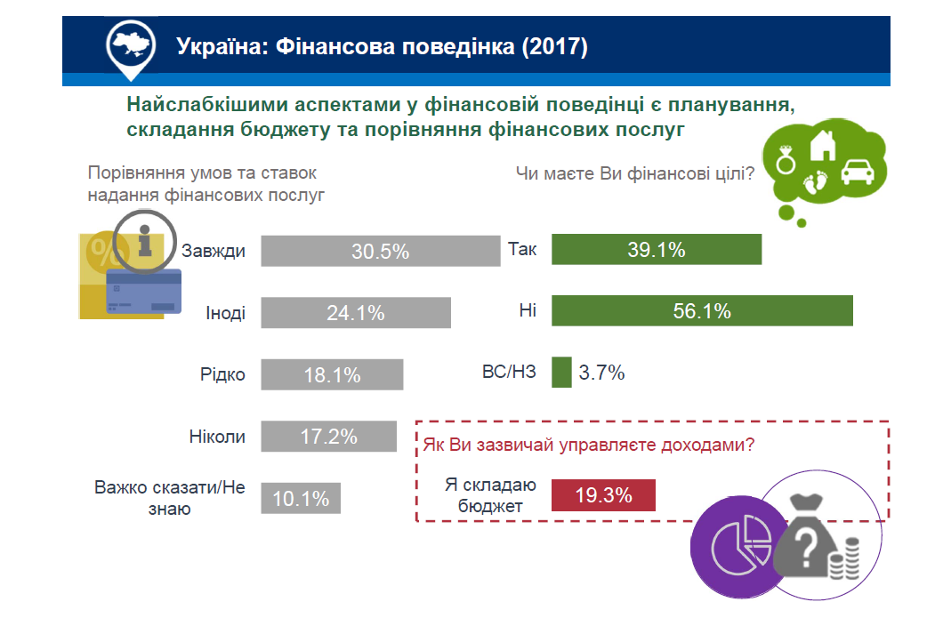 Поведение украинцев