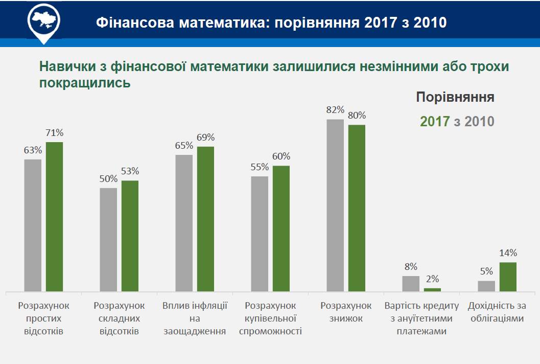 USAID Финансования математика