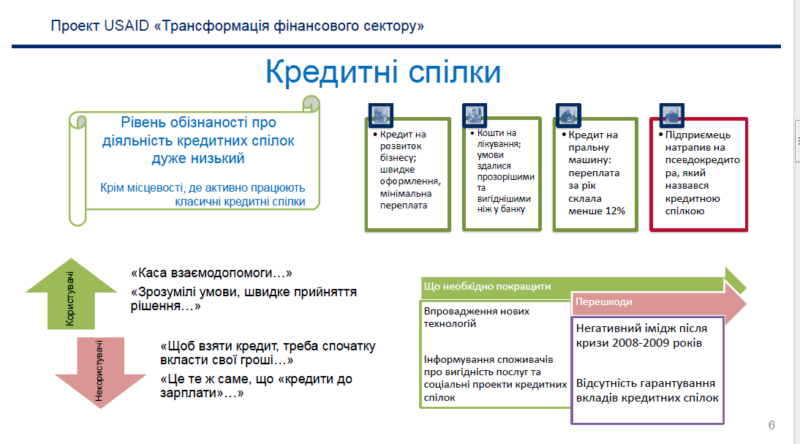 Кредитные союзы USAID