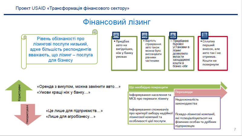 Финансовый лизинг USAID