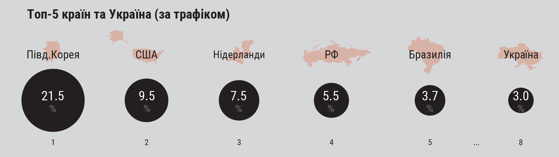 108 мільйонів причин No More Ransom