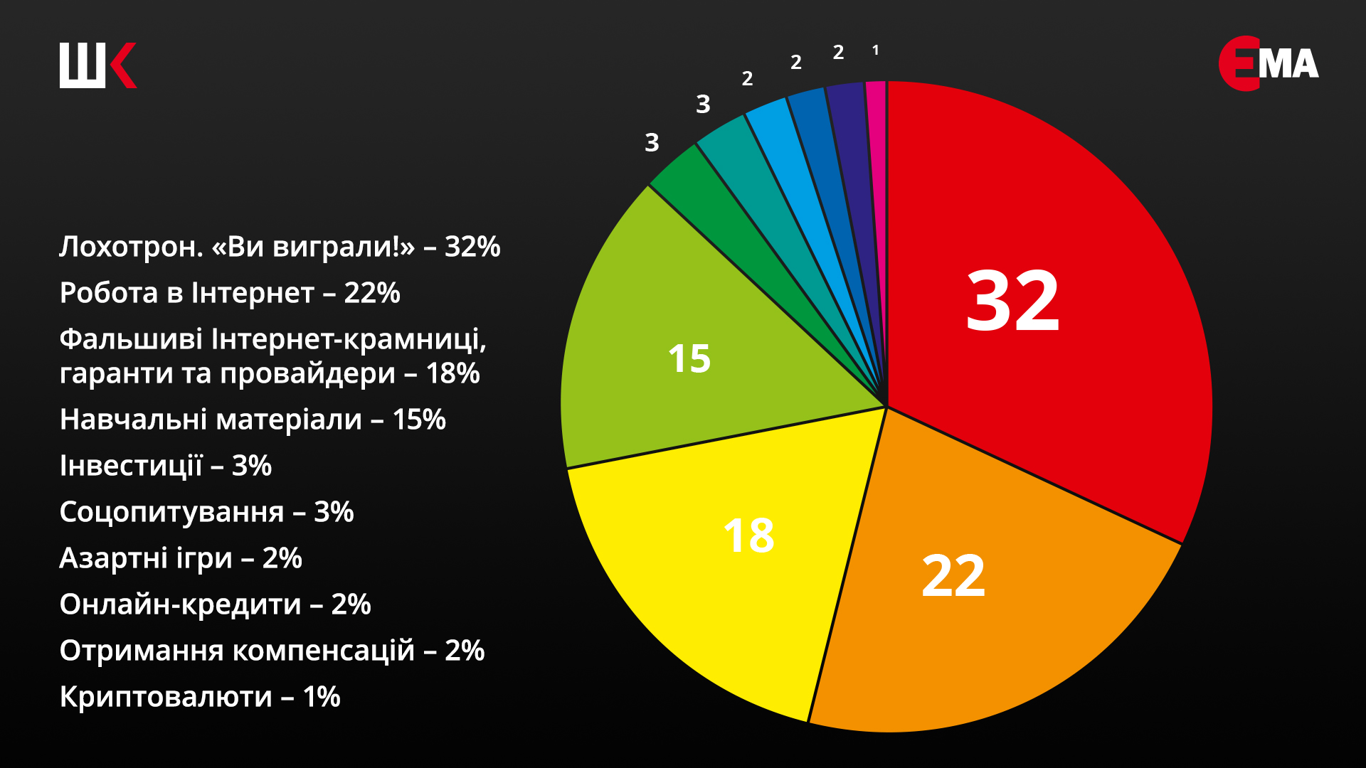 Гримаси шахрайських сайтів. Статистика