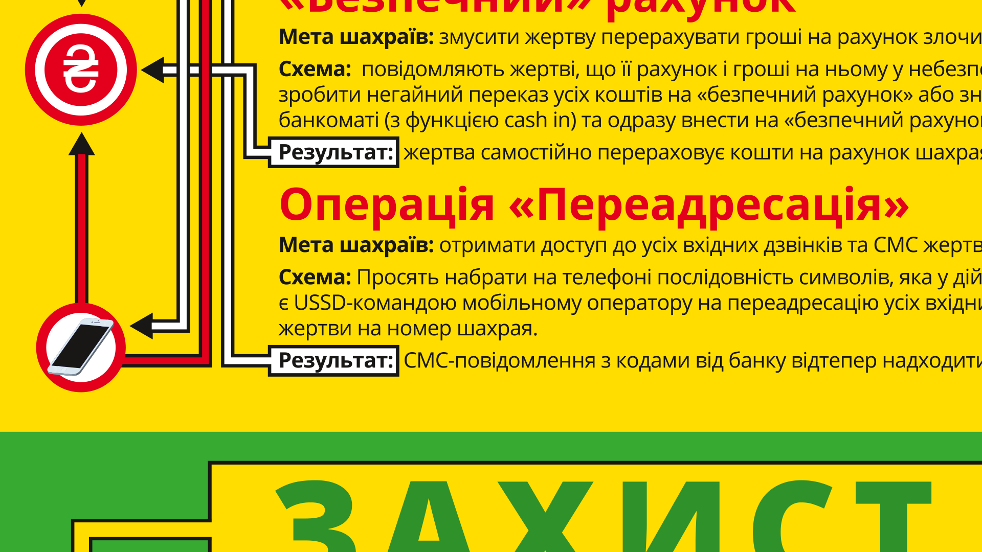 «Банк» на дроті. Шахрайські схеми + інфографіка.