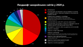 Засідання ФБР і К – статистичні підсумки 2020-1