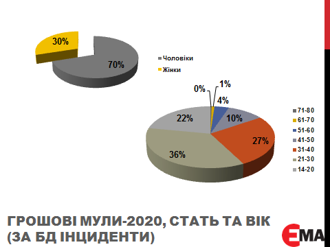 Засідання ФБР і К – статистичні підсумки 2020-2