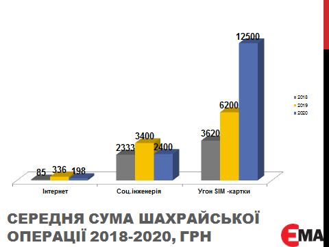 Засідання ФБР і К – статистичні підсумки 2020-3